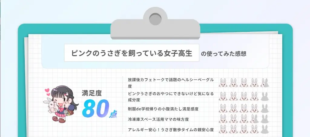女子高生の評価詳細