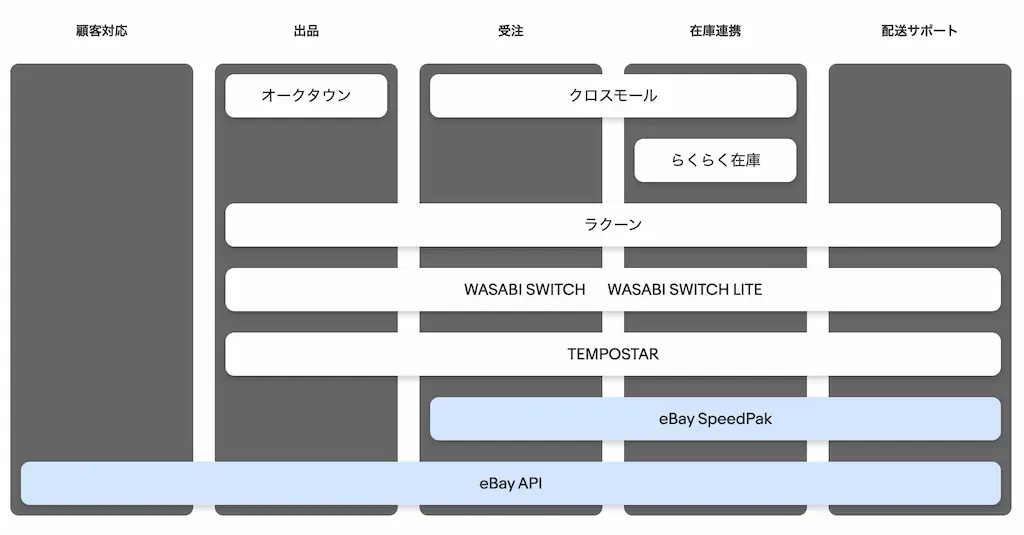 EC支援ツール構成図