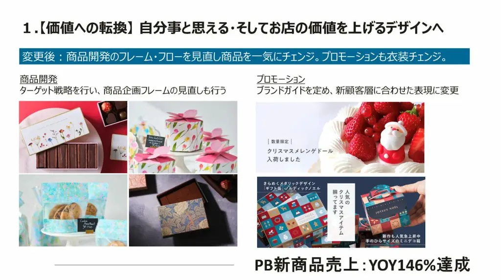 商品と成果スライド