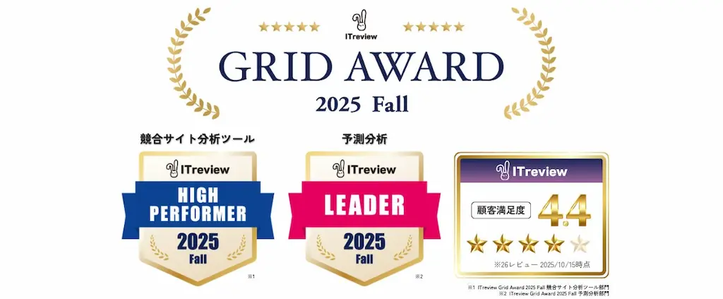 EC市場動向分析ツールNint ECommerceがITreview Grid Award 2025 FallでLeaderとHigh Performerを受賞