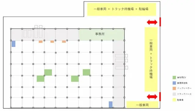 効率性と安定性を追求した施設