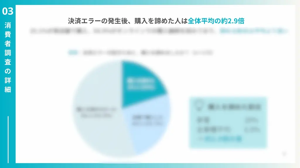 購入諦め率グラフ