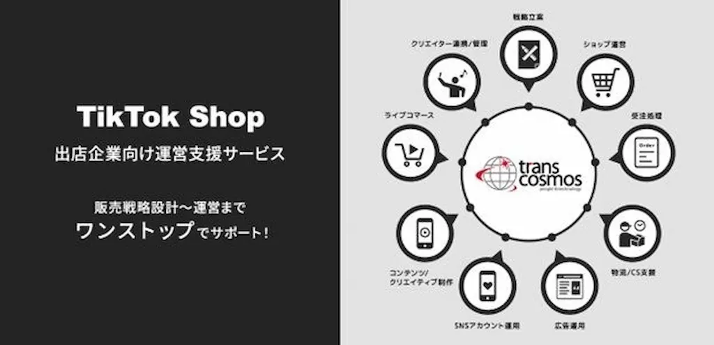 TikTok Shop支援サービス図