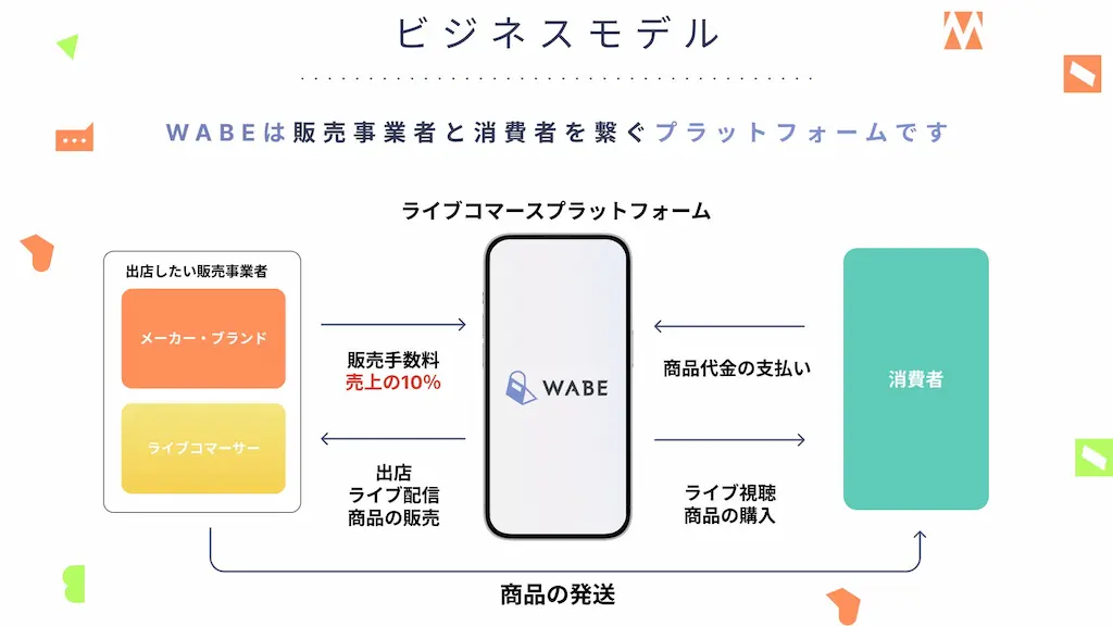 WABEビジネスモデル図