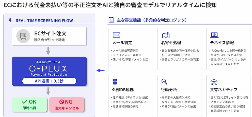 不正検知フロー図