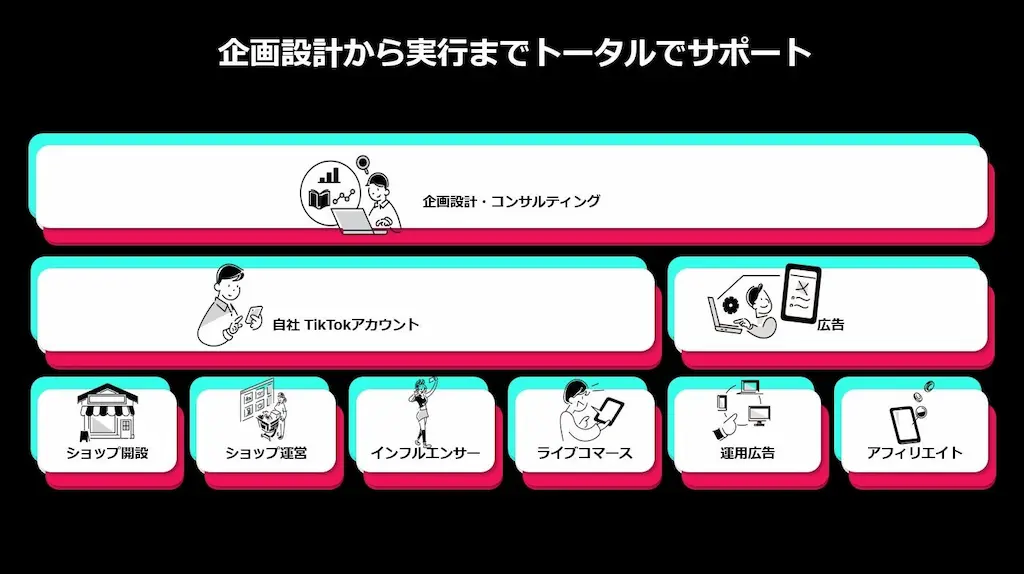 オプトがTikTok Shop活用のトータル支援サービスを提供開始
