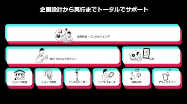 オプトがTikTok Shop活用のトータル支援サービスを提供開始