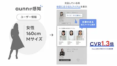 ECサイト向けaunn在庫類似アイテム導入効果