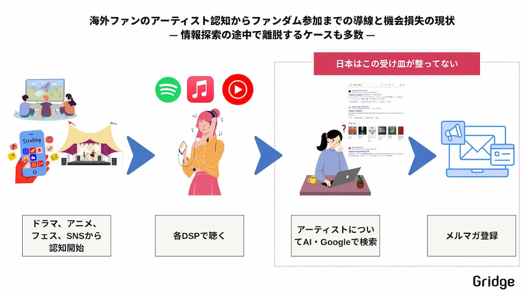 海外ファン導線図