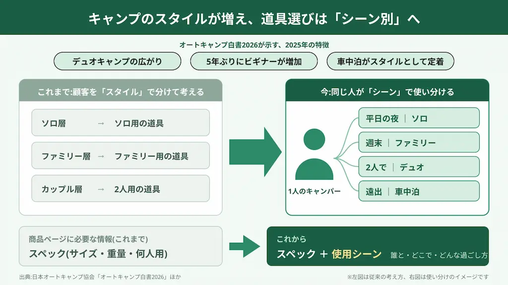 シーン別図