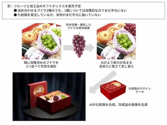 AI生成のギフト商品画像
