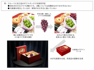 テックファームによるAI商品画像生成ソリューション提供開始
