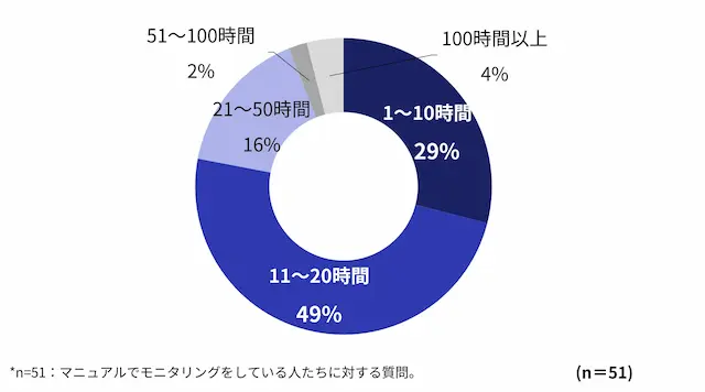 クレジットカード不正利用被害