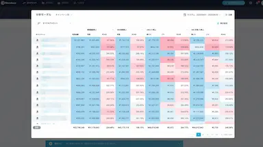 広告運用自動化ツールShirofuneのAmazon Ads運用自動化機能におけるデータ連携機能の追加