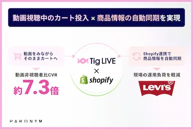 リーバイス公式オンラインストアTig LIVE導入によるCVR約73倍向上