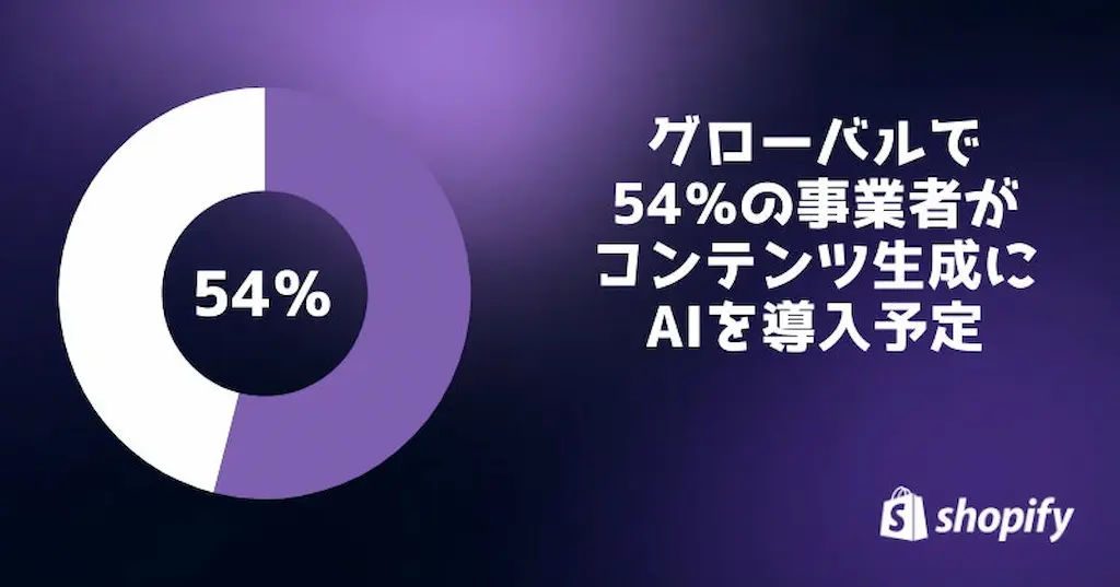 54％AI導入予定円グラフ