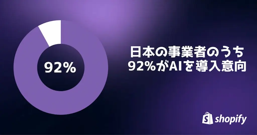 日本92％AI導入意向円グラフ