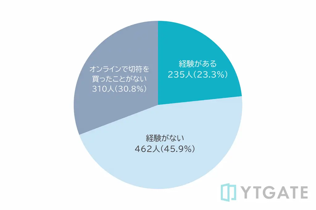 2回目以降決済エラー経験