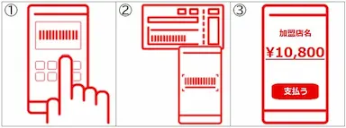 三菱UFJファクターが楽天ペイとd払いを追加