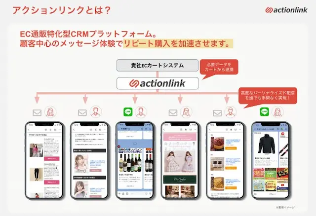 アクションリンク紹介図