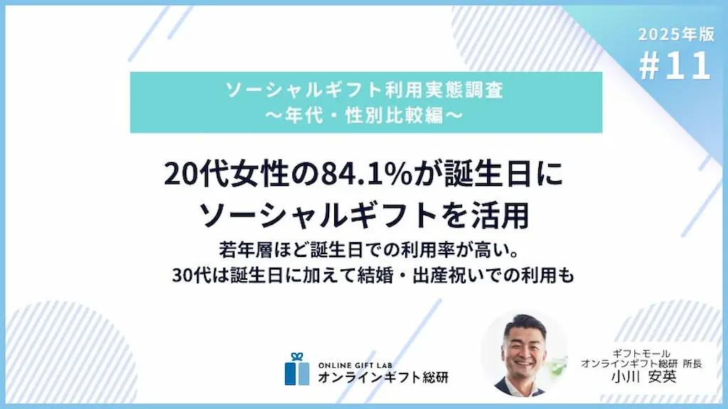 2025年版ソーシャルギフト利用実態調査20代女性の841が誕生日プレゼントにソーシャルギフトを活用
