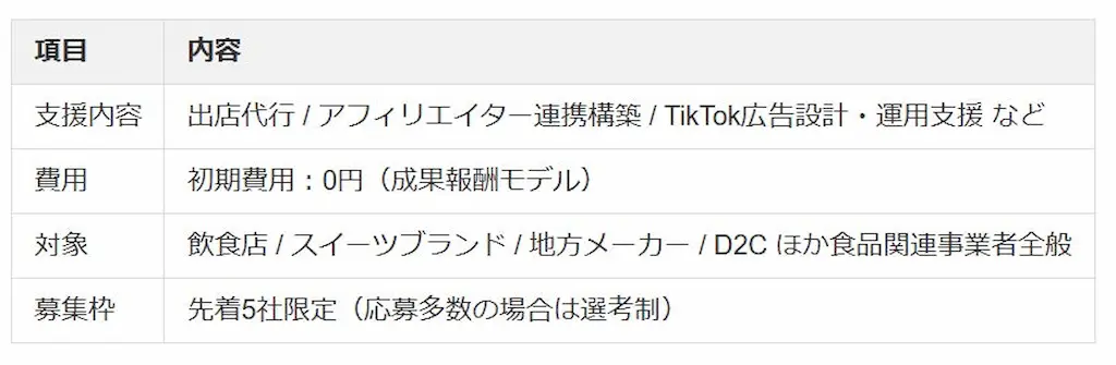 支援内容の表