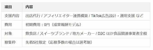 初期サポートキャンペーンの画像