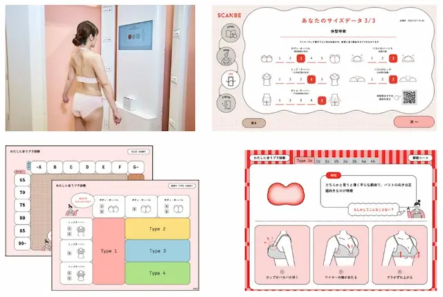 SCANBEの計測データ