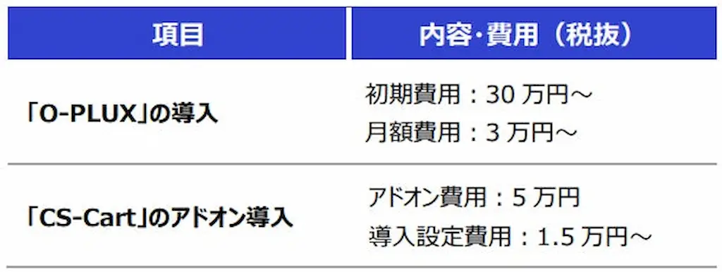 導入費用の表
