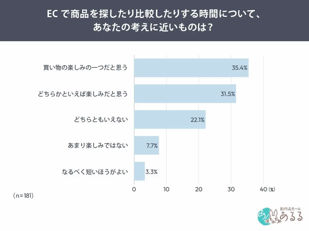 EC比較時間の考え方棒グラフ