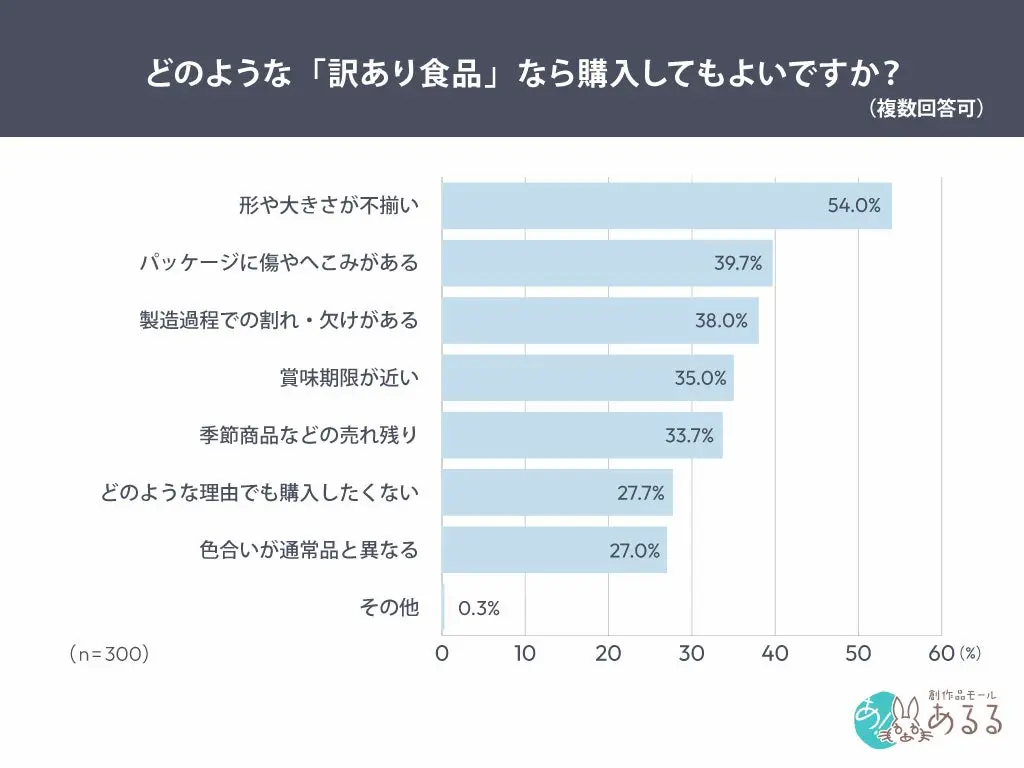 購入許容の理由