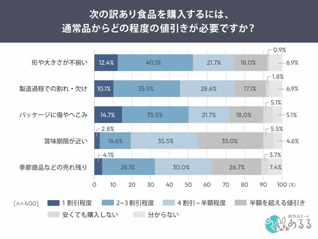希望値引き幅比較
