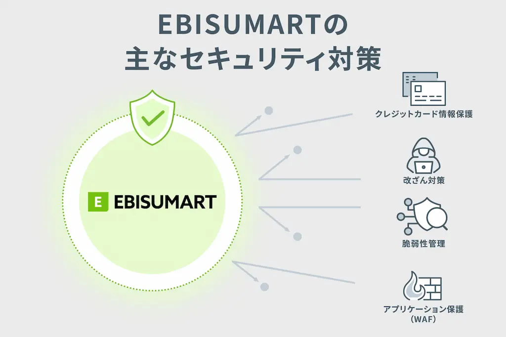 EBISUMARTセキュリティ対策