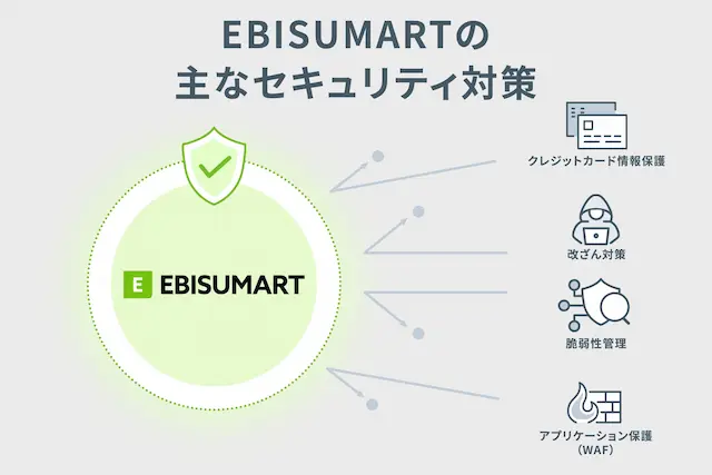 EBISUMARTのセキュリティ対策