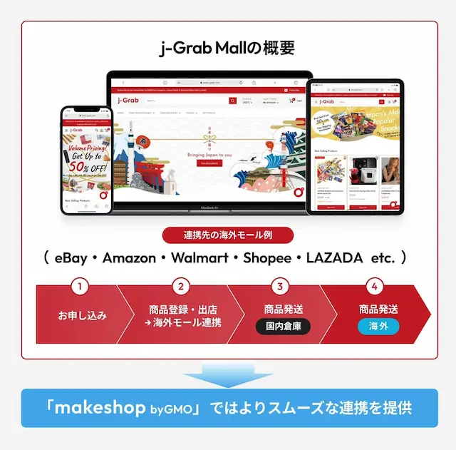 j-Grab Mallサービス概要