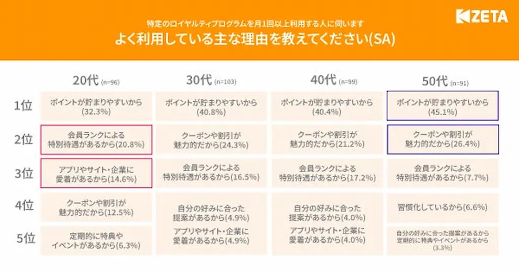 利用理由の表