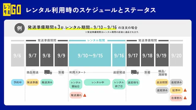ステータス管理画面