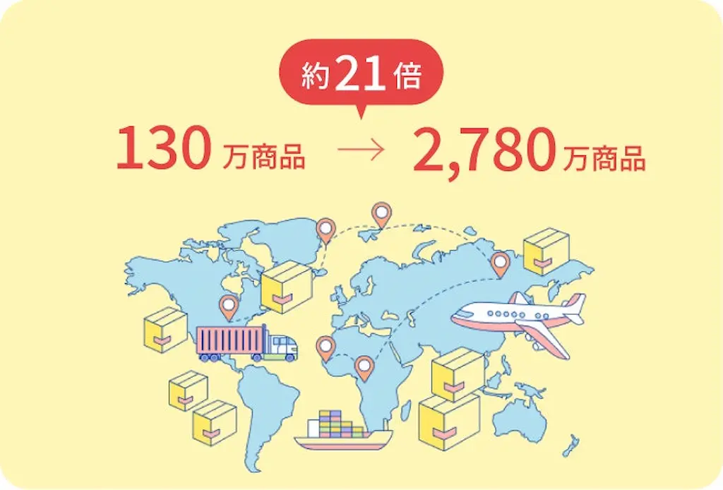 累計商品数成長グラフ