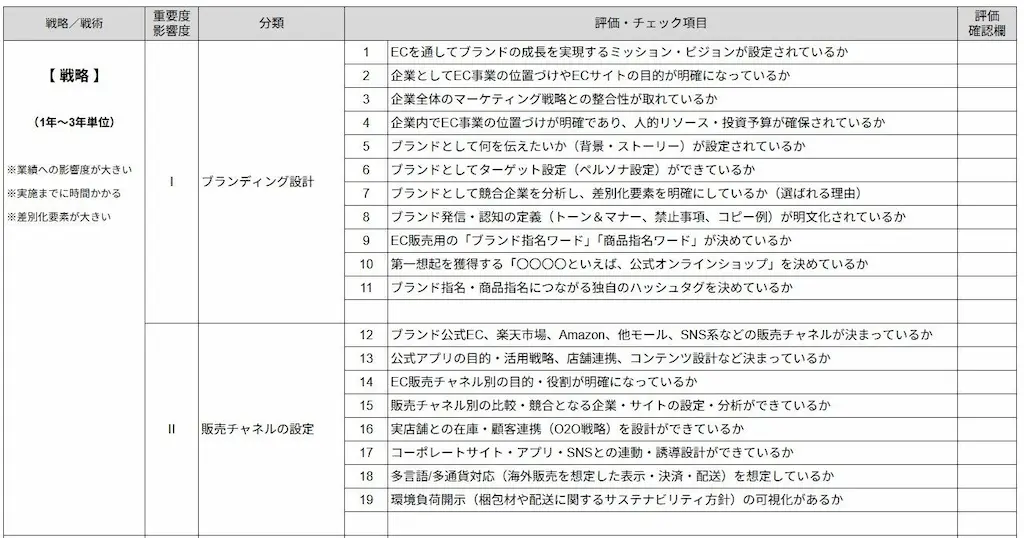 EC戦略チェック表