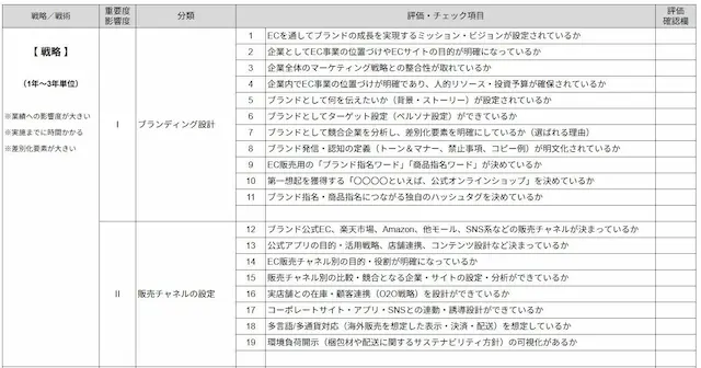 チェックリストイメージ