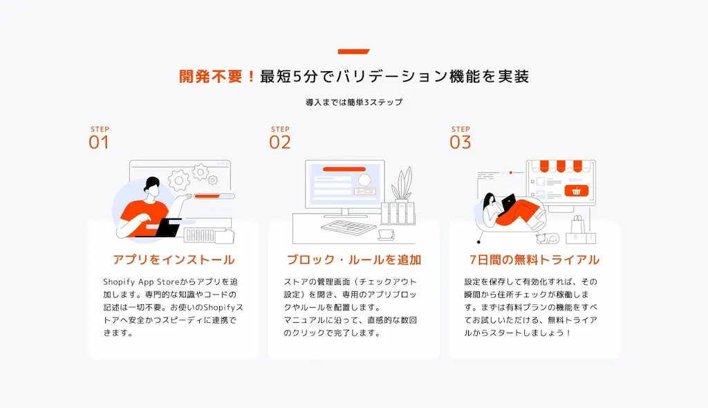 導入ステップ図解