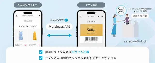Shopify連携アプリ画面
