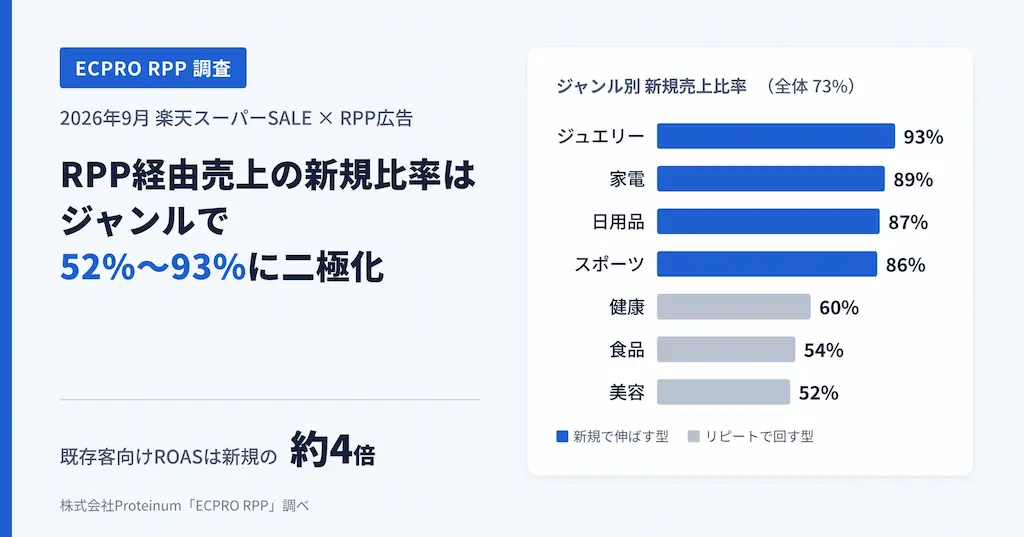 新規比率のグラフ