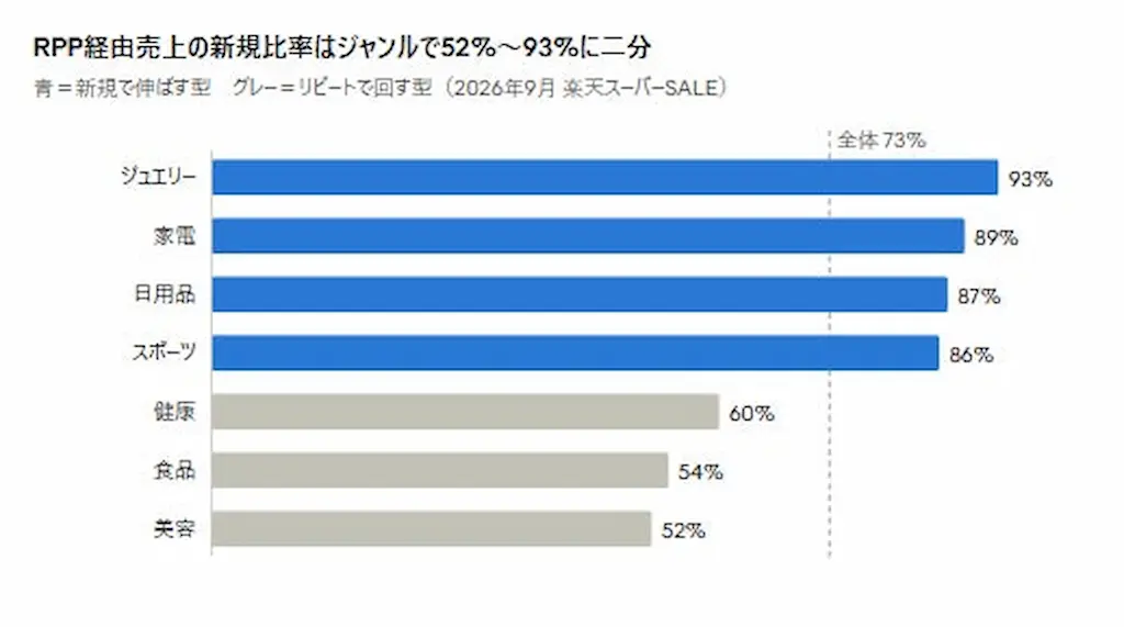 ジャンル別棒グラフ