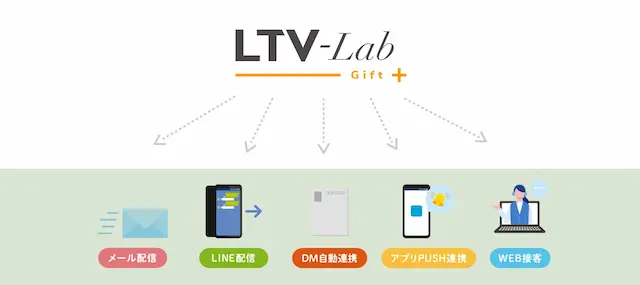 配信チャネルの一元管理イメージ