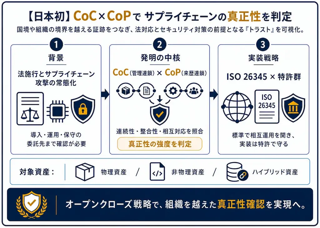 CoC×CoP概要図