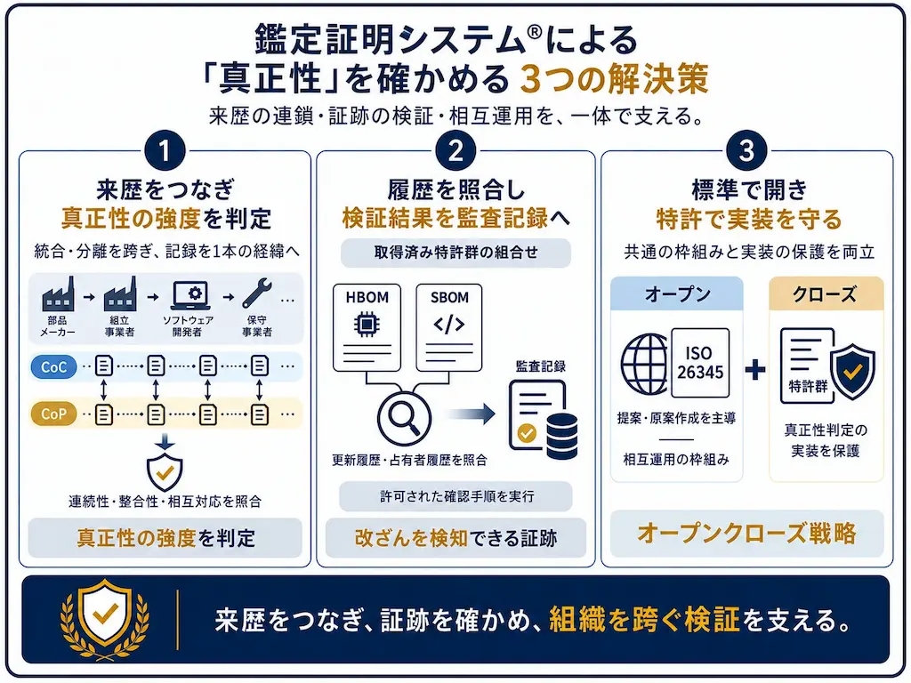 解決策のフロー図