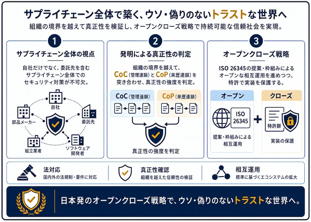 トラスト展望図