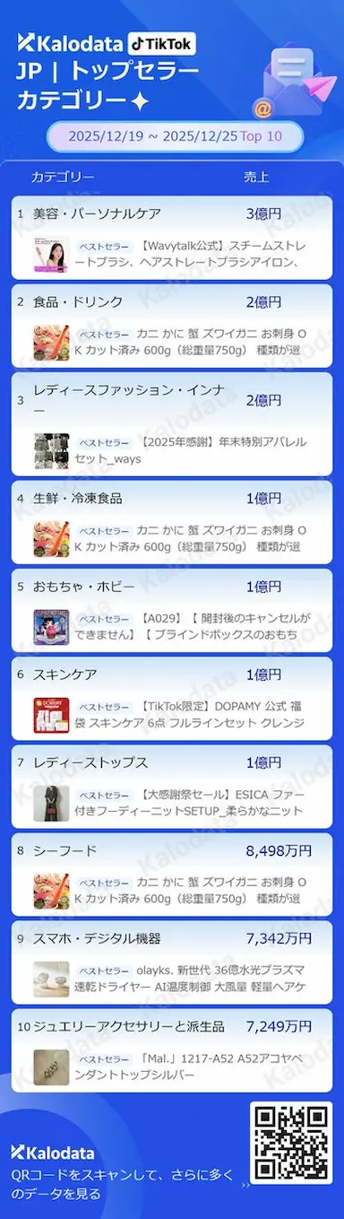 TikTok Shop年末消費トレンド