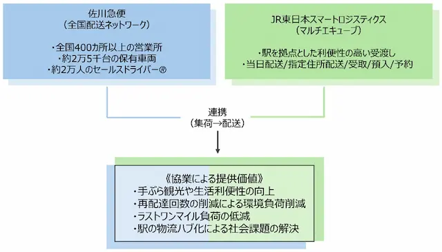 多機能ロッカー「マルチエキューブ」イメージ